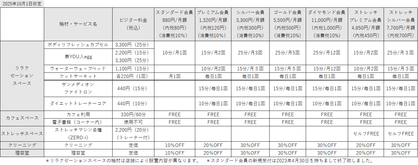 会員プラン別サービス特典一覧