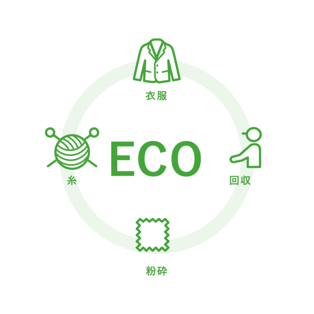 ECO
